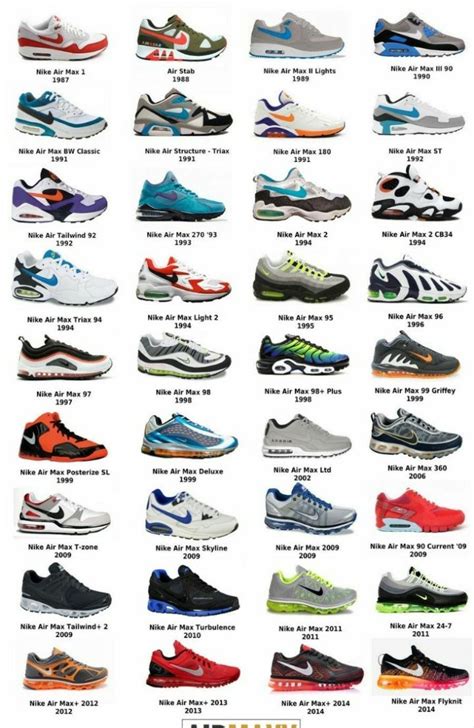 list of Nike shoes